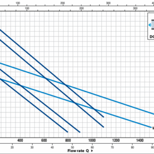 Pump Pedrollo MC 30/50-F 3~ 400V