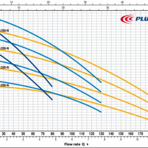Pedrollo TS2-Plurijet 4/130