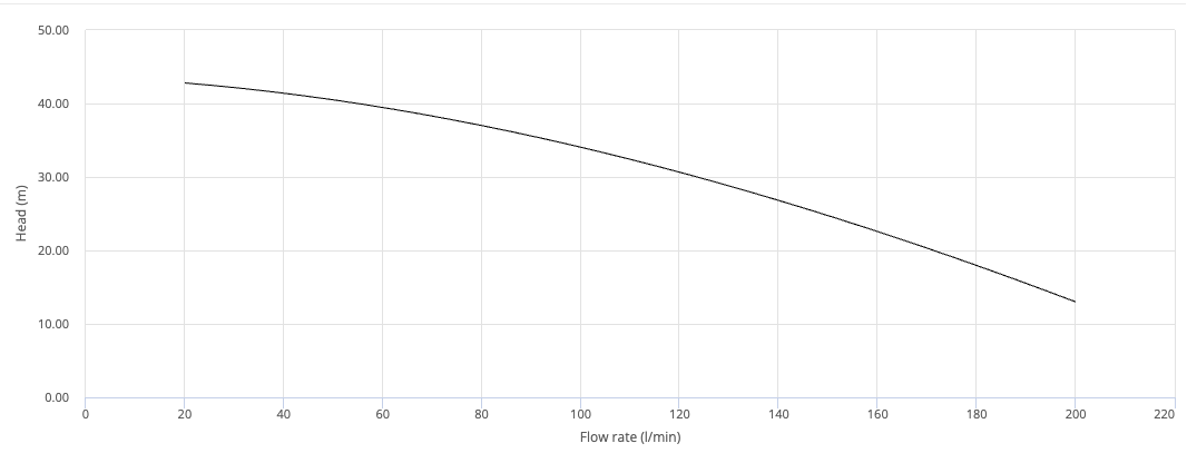 Pedrollo PLURIJET 3/200 1.1kW 3~ - Image 2